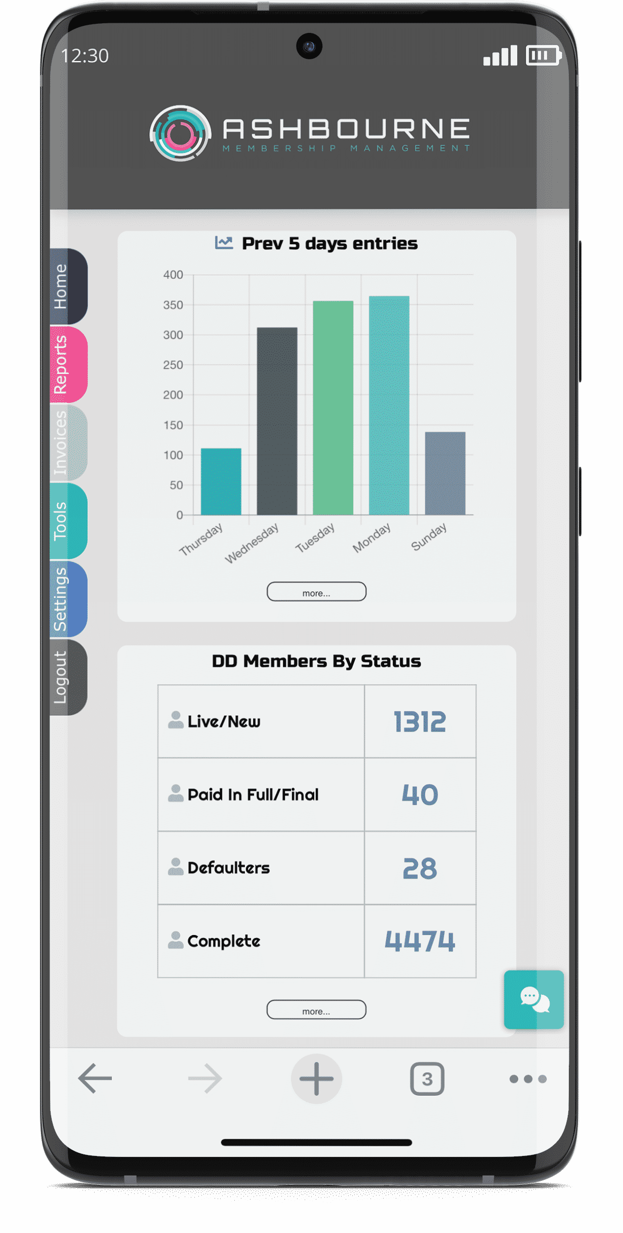 Ashbourne BI Dashboard on Mobile