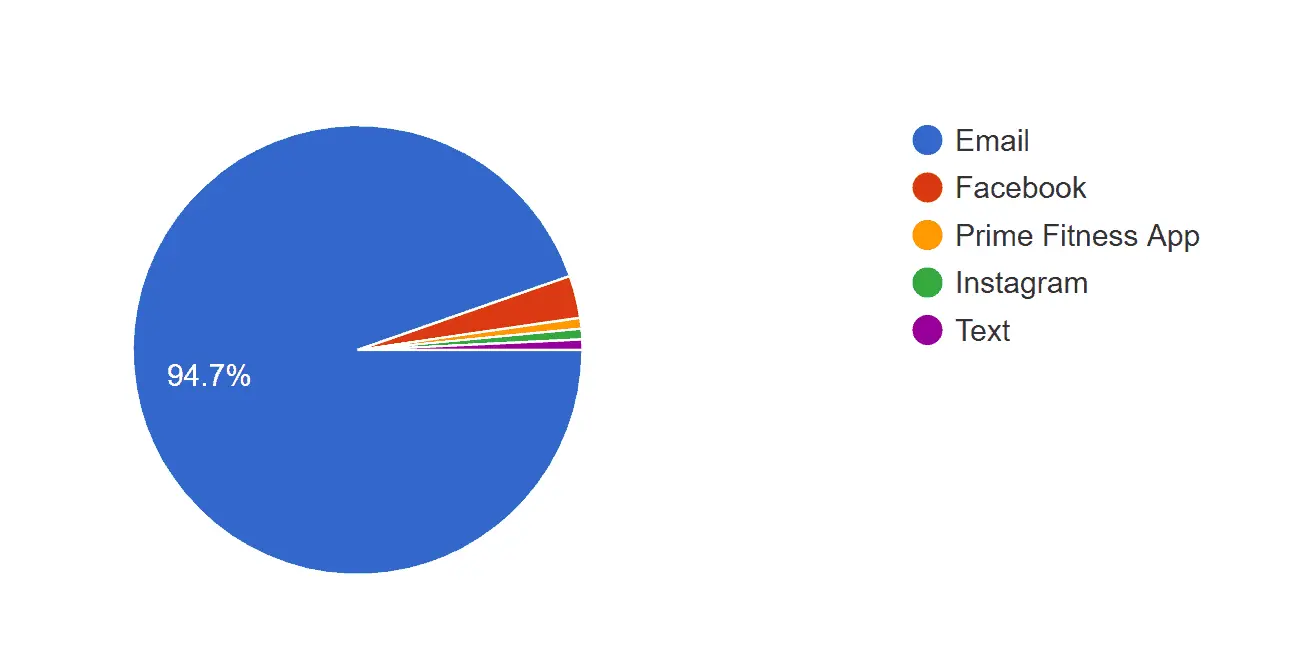 Member Survey Template Feature Image