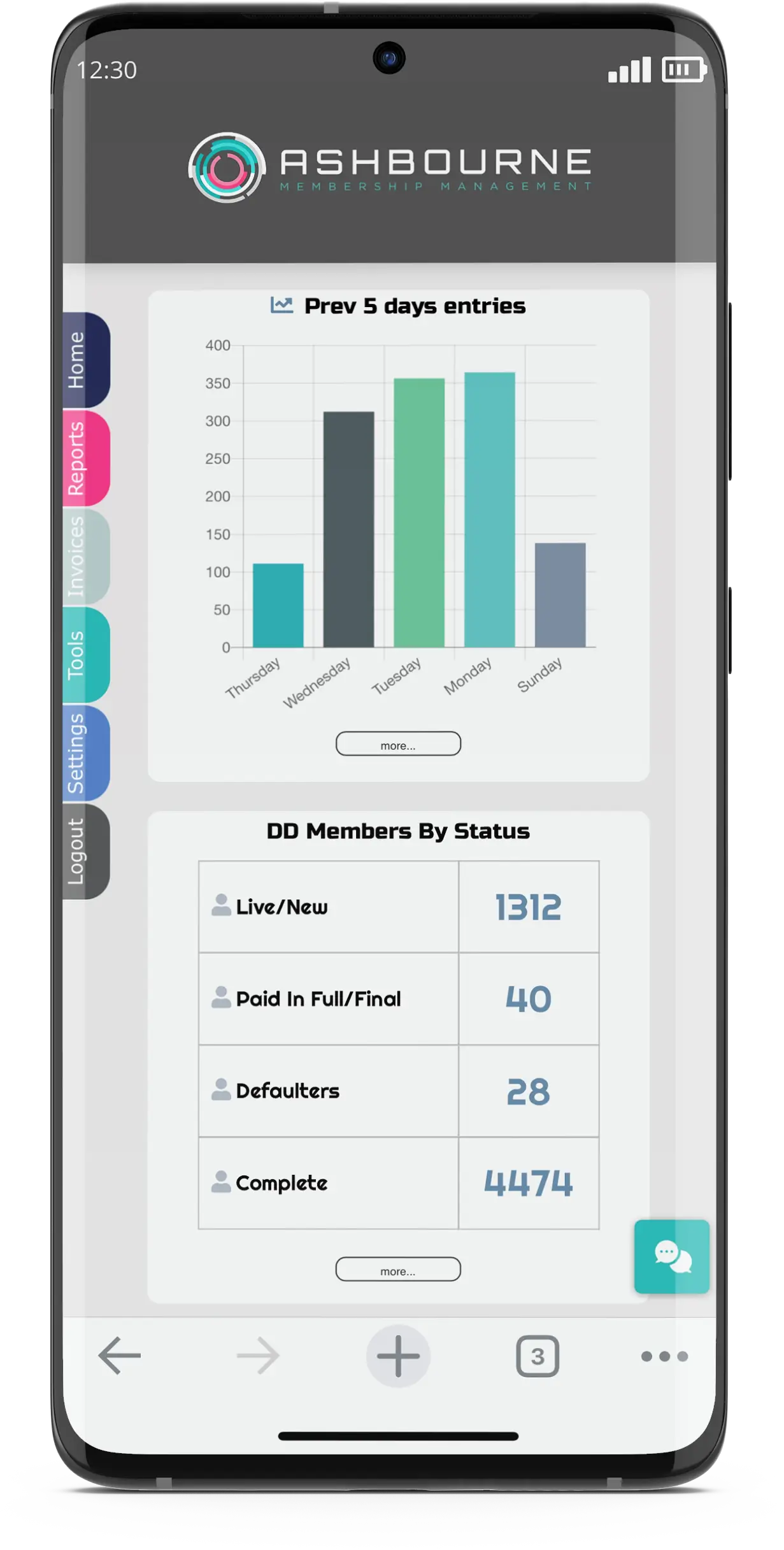 Ashbourne BI Dashboard on Mobile